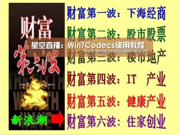 星空直播:Win7Codecs使用教程(图2) 星空赛事